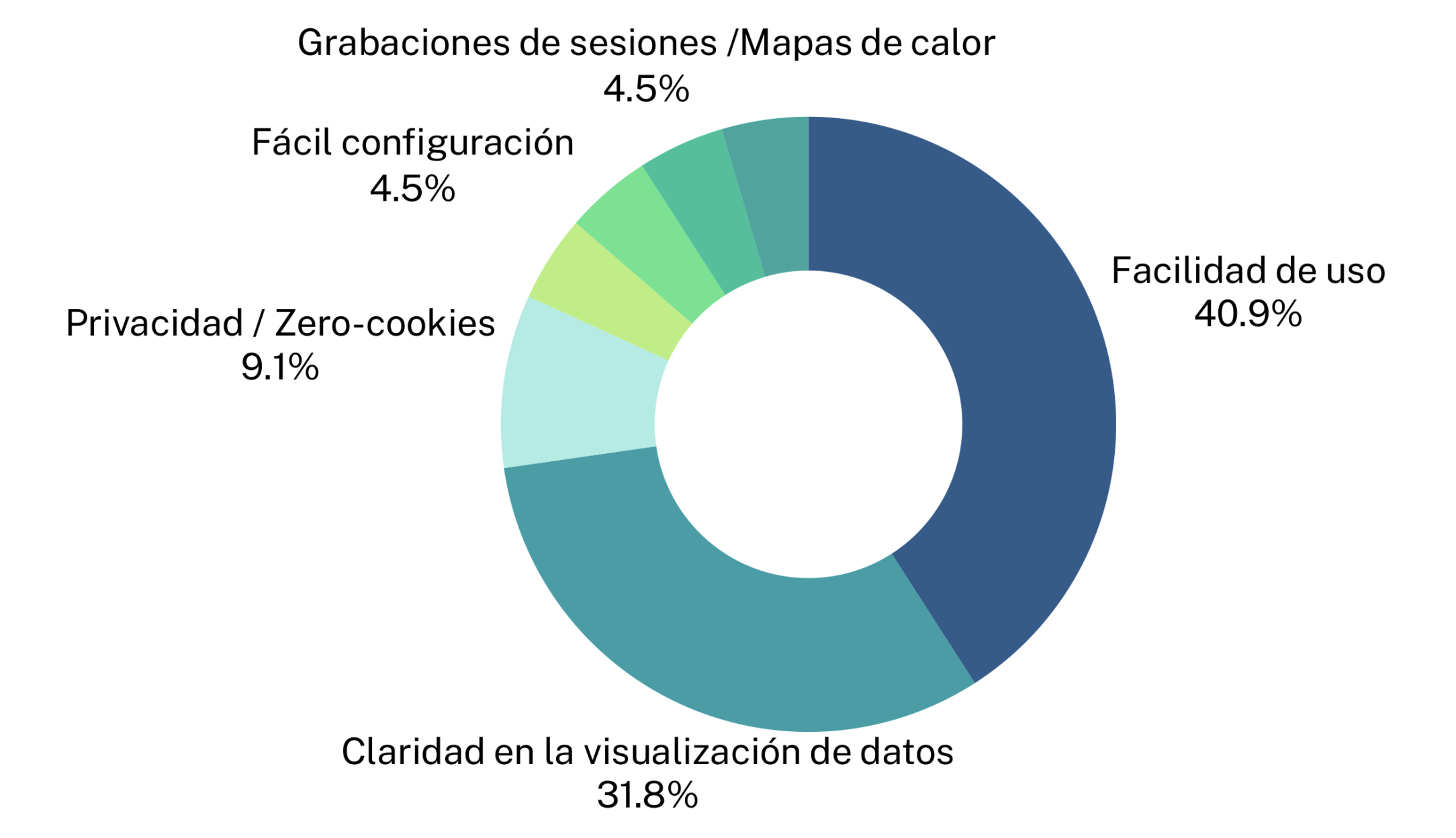 Lo mejor de Overtracking