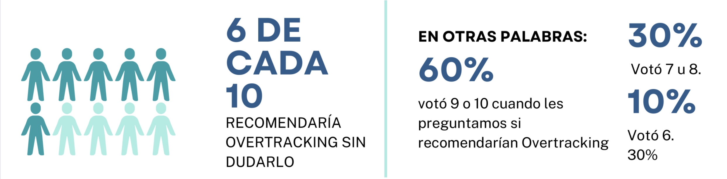 Infografía recomendaciones overtracking