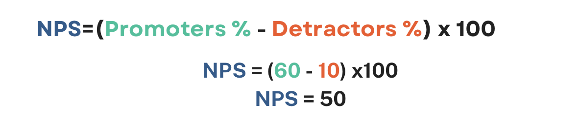 NPS formula